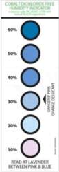 ANTISTAT Humidity indicator | 200pcs.