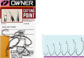Āķi ofseta Owner DOWN SHOT OFFSET
