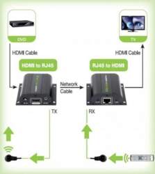 TECHLY 020355 Techly HDMI extender by