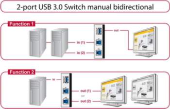 DeLOCK 87667 computer data switch