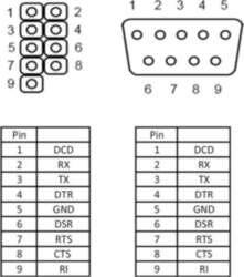 DeLOCK 89083 interface cards/adapter