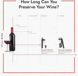 Coravin Timeless Six+ Wine Preservation System