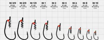 Offset Āķi Gurza-WORM 101 LEHS