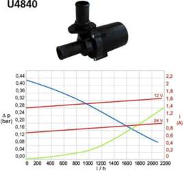 WEBASTO Autonomā apkure 9024184B