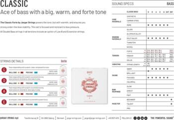 Double bass strings Forte Strings for