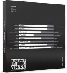 Strings For Viola Rondo Set Strings