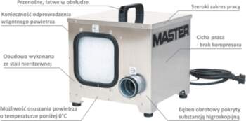 Master DHA 250