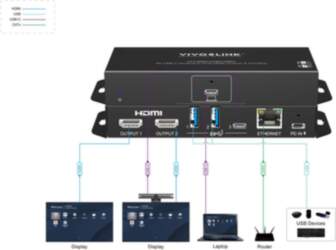 Vivolink USB-C HUB for conference system