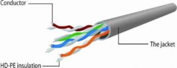 GEMBIRD Gembird PATCH CABLE CAT5E UTP