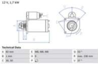 Starteris 0 986 025 380 BOSCH