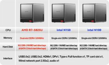 AOOSTAR WTR PRO Mini PC with