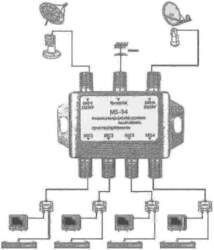 LNB Multiswitch for Satellite Systems with