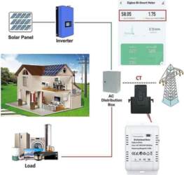 Solar Pv Bidirectional Two Way Zigbee