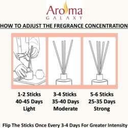 Aroma Galaxy Lemongrass Reed Diffuser |
