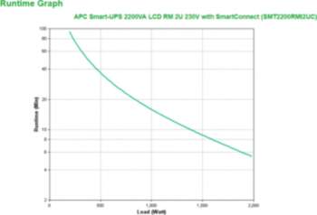 APC VIEDUPS 2200VA LCD RM 2U