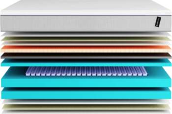 Matracis Sunset Memory (80 - 200cm)