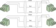 Procab Euroblock x2 kabelis 0.5