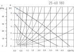 Ferro (0202W)