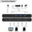 MicroConnect displeja ports un USB-C KVM