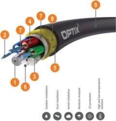 Optic Optix ADSS Fiber Cable 72