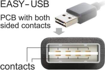 DeLOCK Easy - USB-Kabel - USB