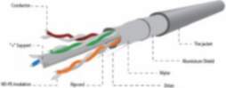 Gembird Foil shielded twisted pair (FTP)