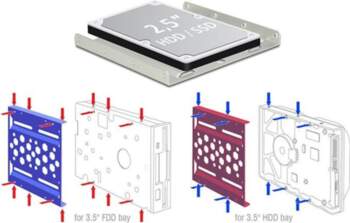 DeLOCK Installation Frame - Speichereinschubadapter -