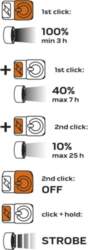 NEO tools 99-035 flashlight