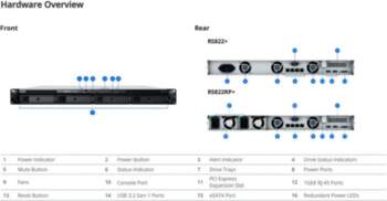 SYNOLOGY RackStation 4-bay rackmount