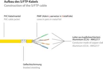 Good Connections - Patch-Kabel - RJ-45