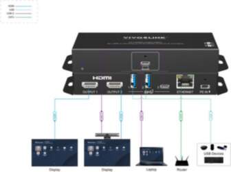 Vivolink USB-C HUB for conference