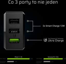 Green Cell Charge Source 3xUSB Smart