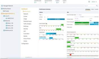 HP Enterprise Aruba Virtual Mobility Controller