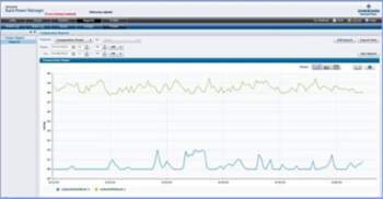 Rack Power Manager Web servisu API