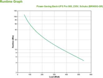 APC  Back-UPS PRO BR900G-GR - 900VA