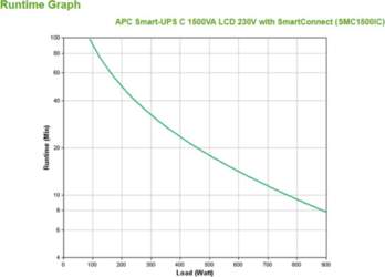 APC  Smart-UPS SMC1500IC - 8x C13