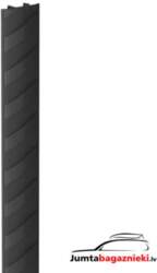 Thule Caprock roof platform Coverstrips