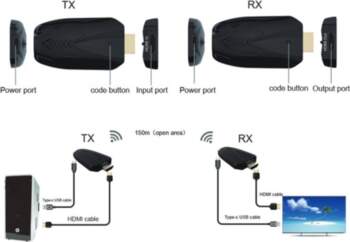 Extra Digital Extra Digital HDMI praplētējs