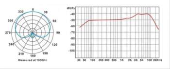 Prodipe TT1 Lanen - dynamic microphone