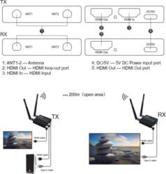 Extra Digital Extra Digital HDMI praplētējs