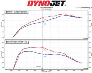 MST Performance Intake Filter Kit for