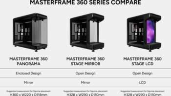 Cooler Master Case MasterFrame 360 Panorama