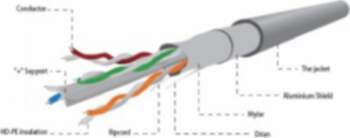 Gembird Foil shielded twisted pair (FTP)