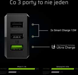 Green Cell Charge Source 3xUSB Smart