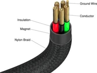 Kabel USB Neutralle USB-C - USB-C