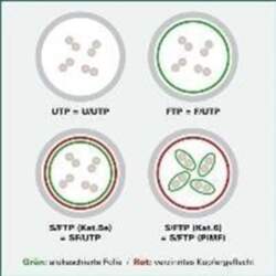 Value VALUE - Patch Cable -