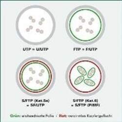 Value S/FTP Patch Cord Cat.6A