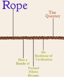 Rope: How a Bundle of Twisted