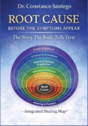 Root Cause: Before the Symptoms Appear