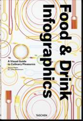 Food & Drink Infographics: A Visual